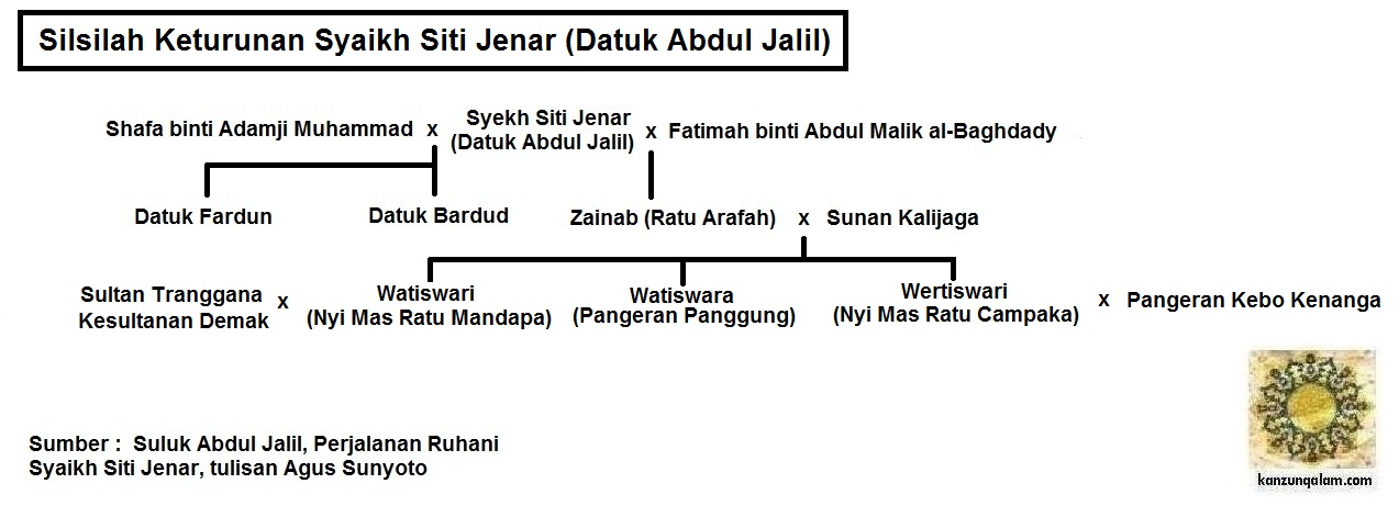 Detail Gambar Syeh Siti Jenar Nomer 41