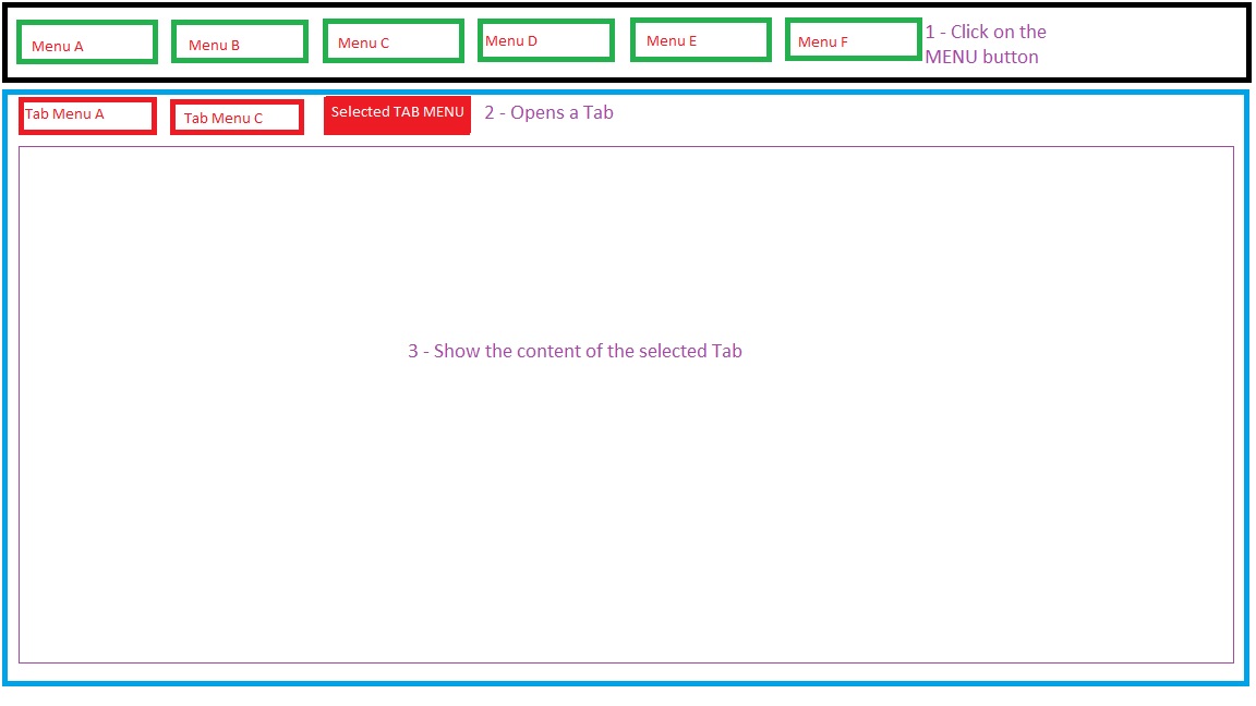 Detail Gambar Tab Menu Nomer 7