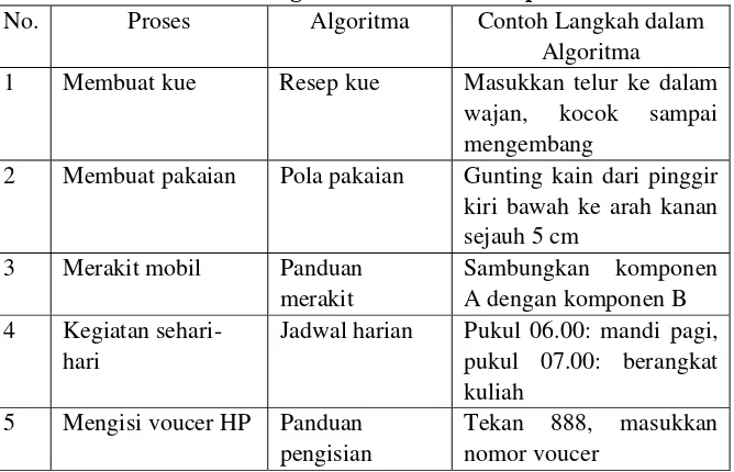 Detail Gambar Tabel Algoritma Nomer 33