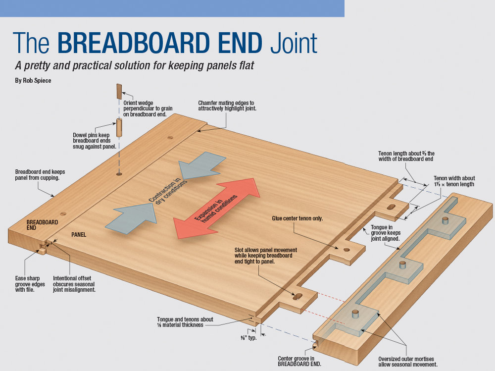 Detail Gambar Tabel Breadboard Nomer 12