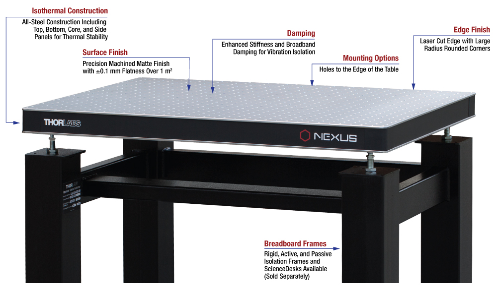 Detail Gambar Tabel Breadboard Nomer 50