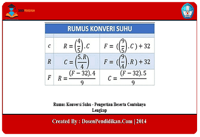 Detail Gambar Tabel Celciusfahrenheit Dan Reamur Nomer 16