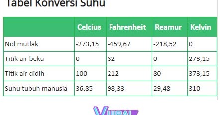 Detail Gambar Tabel Celciusfahrenheit Dan Reamur Nomer 4