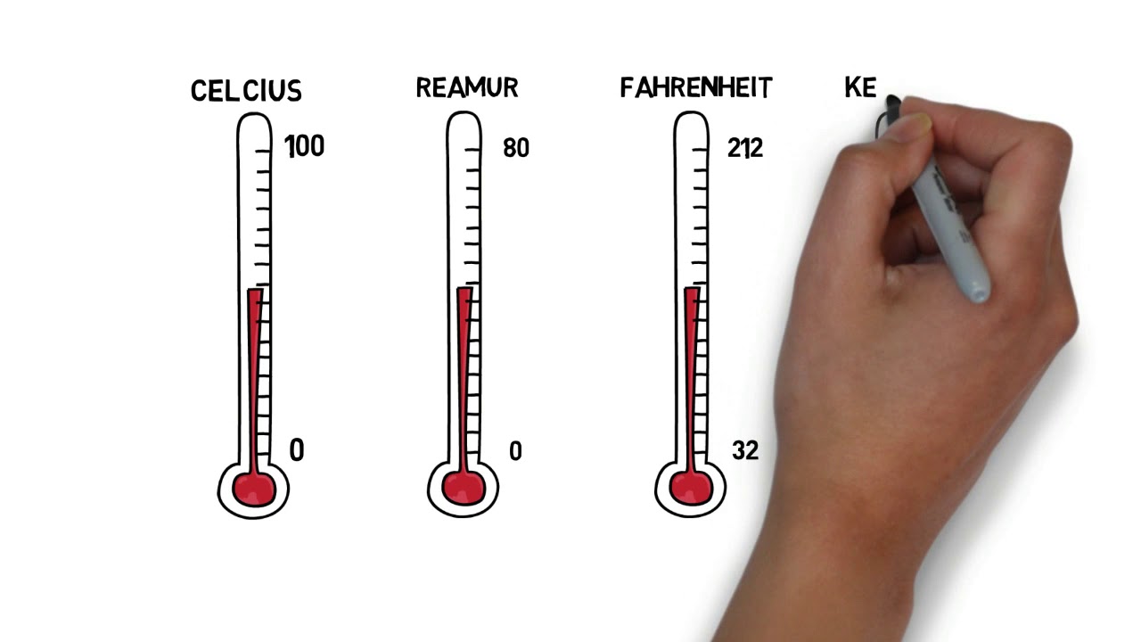 Detail Gambar Tabel Celciusfahrenheit Dan Reamur Nomer 54