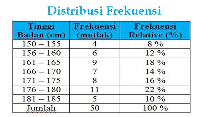 Detail Gambar Tabel Frekuensi Nomer 24