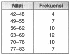 Detail Gambar Tabel Frekuensi Nomer 37