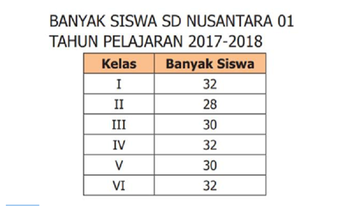 Detail Gambar Tabel Frekuensi Nomer 40