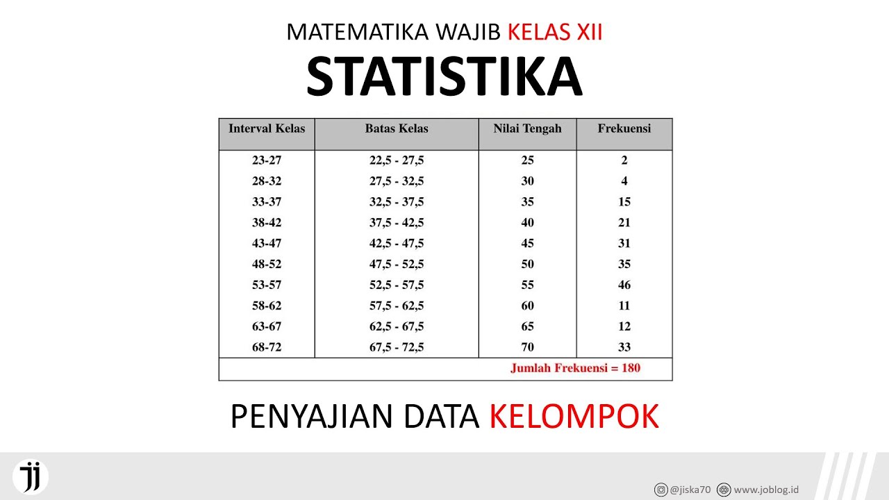 Detail Gambar Tabel Frekuensi Nomer 47