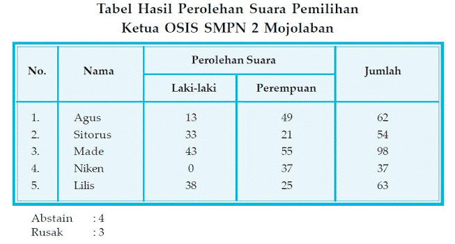 Detail Gambar Tabel Grafik Diagram Nomer 2