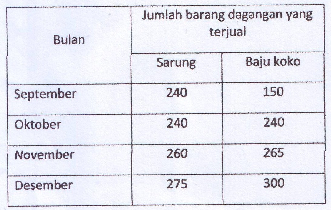 Detail Gambar Tabel Grafik Diagram Nomer 14