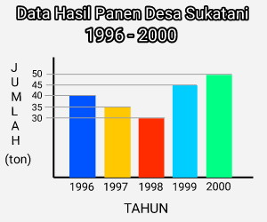 Detail Gambar Tabel Grafik Diagram Nomer 17