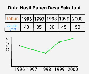 Detail Gambar Tabel Grafik Diagram Nomer 18