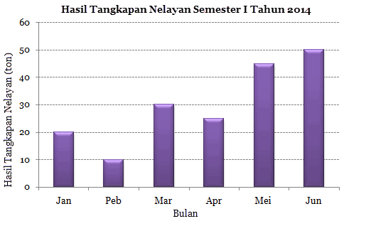 Detail Gambar Tabel Grafik Diagram Nomer 4