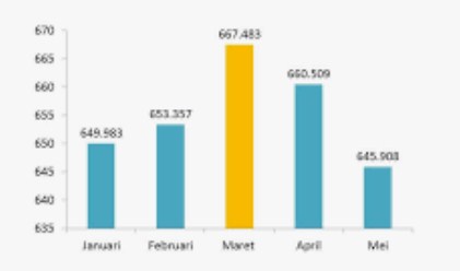 Detail Gambar Tabel Grafik Diagram Nomer 39