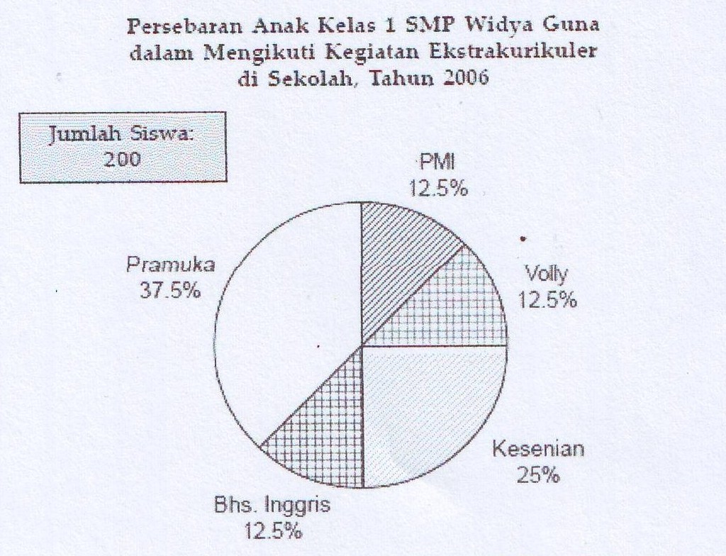 Detail Gambar Tabel Grafik Diagram Nomer 50