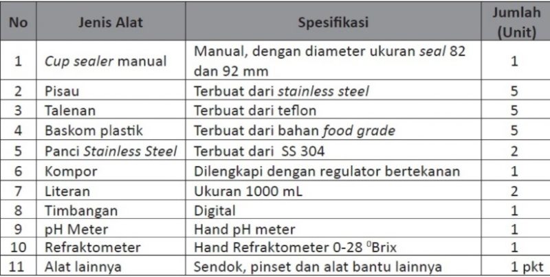 Detail Gambar Tabel Jenis Logam Nomer 2