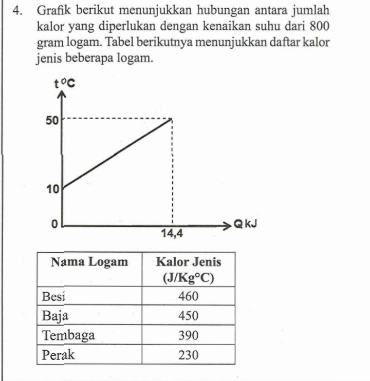 Detail Gambar Tabel Jenis Logam Nomer 14