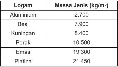 Detail Gambar Tabel Jenis Logam Nomer 19