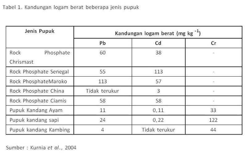 Detail Gambar Tabel Jenis Logam Nomer 20