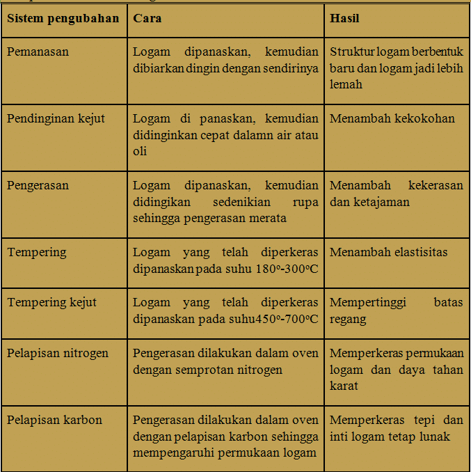 Detail Gambar Tabel Jenis Logam Nomer 4