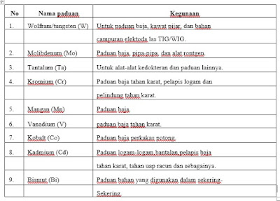 Detail Gambar Tabel Jenis Logam Nomer 36