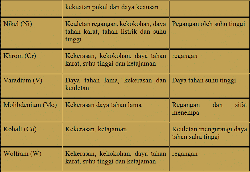 Detail Gambar Tabel Jenis Logam Nomer 6