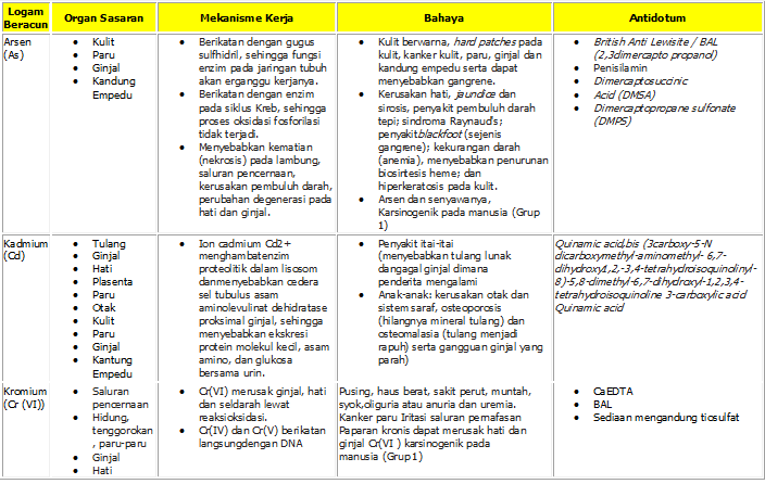 Detail Gambar Tabel Jenis Logam Nomer 7