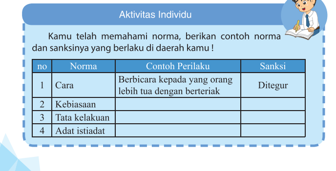 Detail Gambar Tabel Jenis Norma Nomer 24