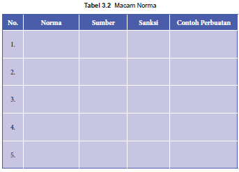 Detail Gambar Tabel Jenis Norma Nomer 3