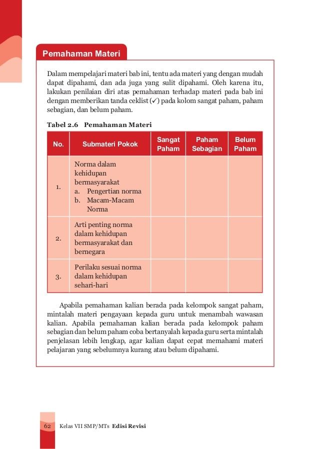 Detail Gambar Tabel Jenis Norma Nomer 32