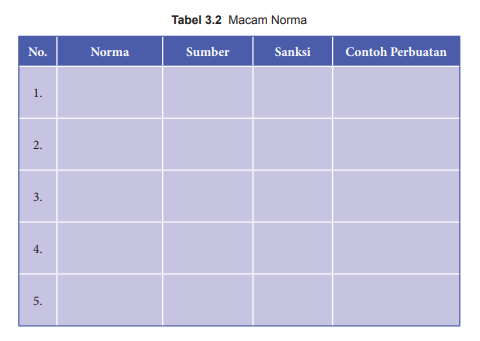 Detail Gambar Tabel Jenis Norma Nomer 6