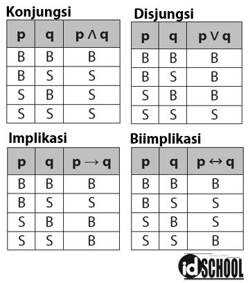 Gambar Tabel Kebenaran - KibrisPDR