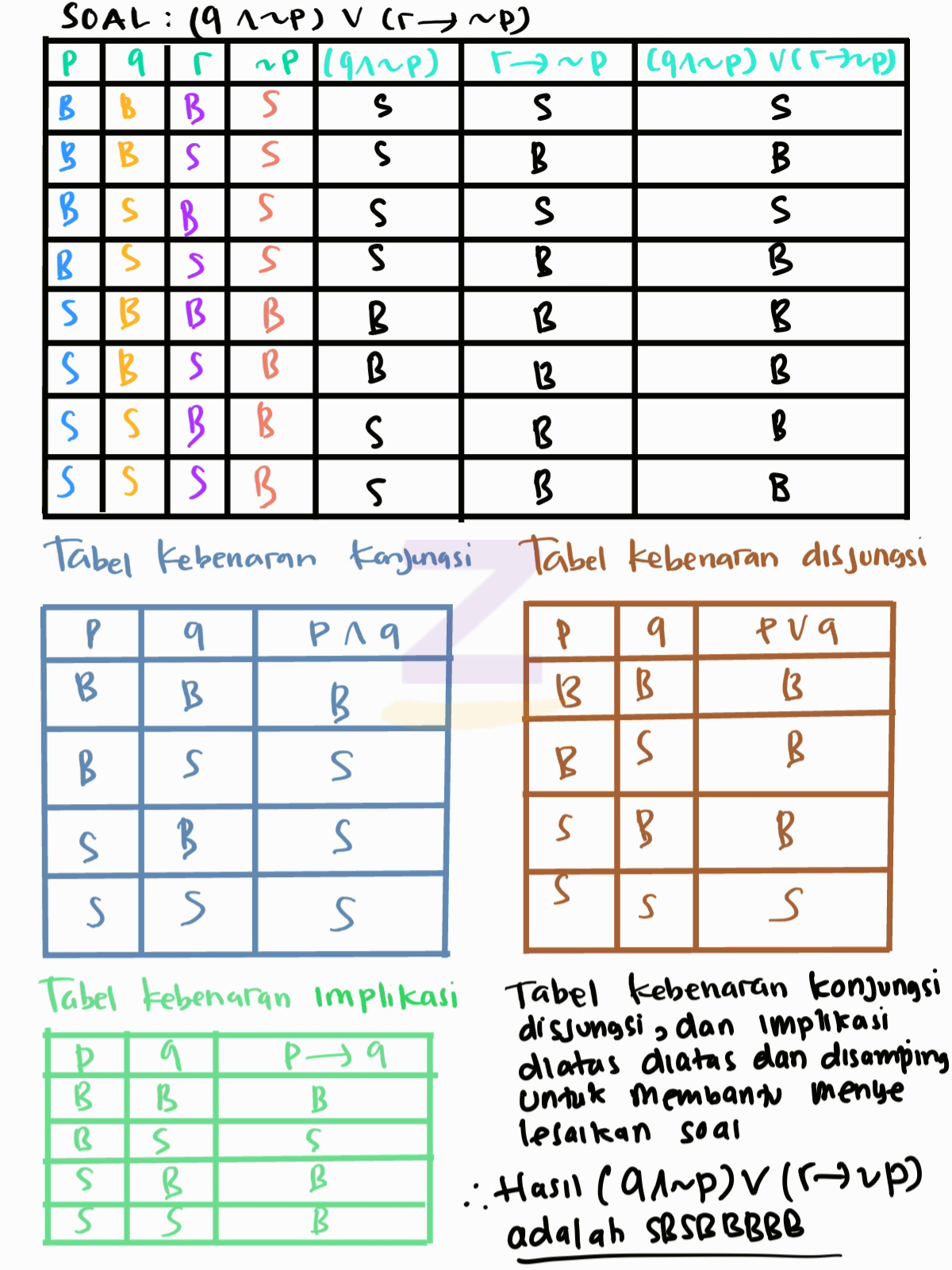 Detail Gambar Tabel Kebenaran Nomer 3