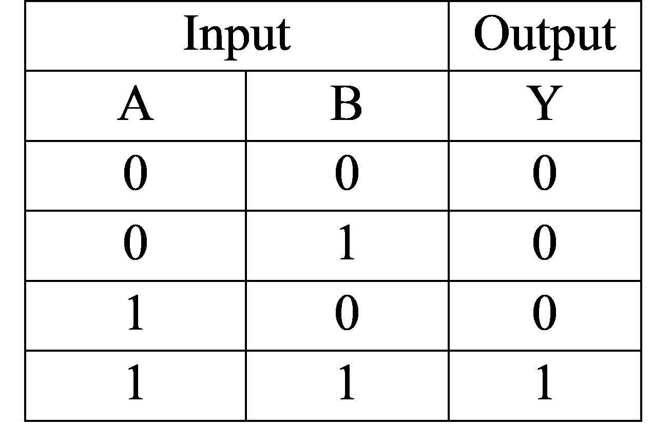 Detail Gambar Tabel Kebenaran Nomer 4