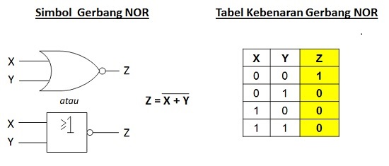 Detail Gambar Tabel Kebenaran Lengkap Nomer 23