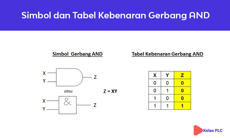 Detail Gambar Tabel Kebenaran Lengkap Nomer 41