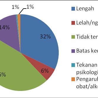 Detail Gambar Tabel Kecelakaan Lalulintas Di Indonesia Nomer 12