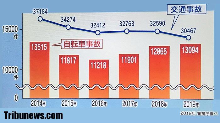 Detail Gambar Tabel Kecelakaan Lalulintas Di Indonesia Nomer 19