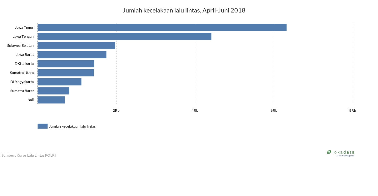 Detail Gambar Tabel Kecelakaan Lalulintas Di Indonesia Nomer 24