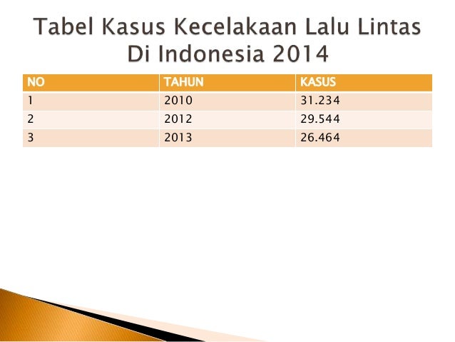 Detail Gambar Tabel Kecelakaan Lalulintas Di Indonesia Nomer 27