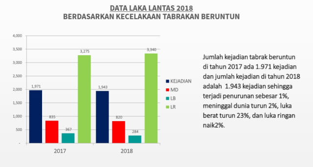 Detail Gambar Tabel Kecelakaan Lalulintas Di Indonesia Nomer 33