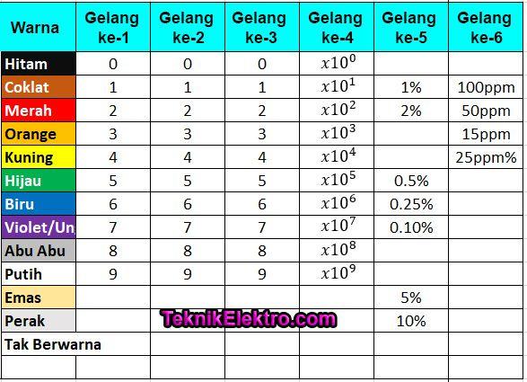 Detail Gambar Tabel Kode Algoritma Nomer 2