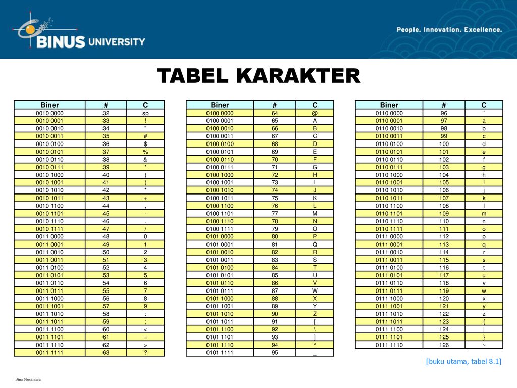 Detail Gambar Tabel Kode Algoritma Nomer 10