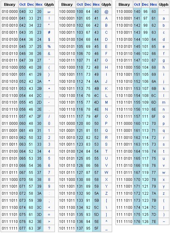 Detail Gambar Tabel Kode Algoritma Nomer 11