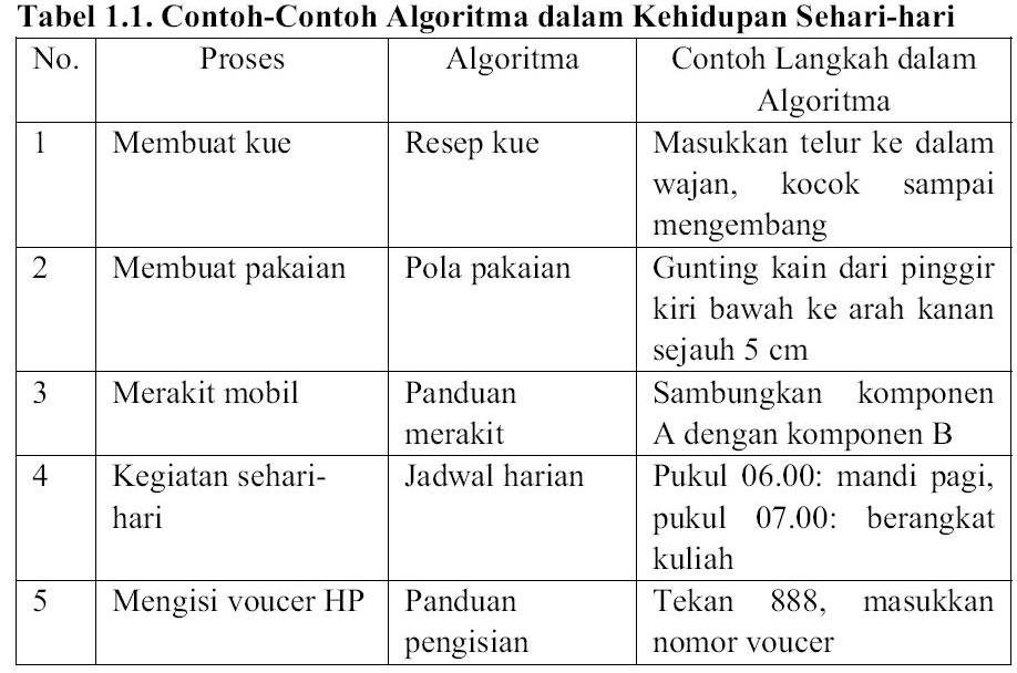 Detail Gambar Tabel Kode Algoritma Nomer 12