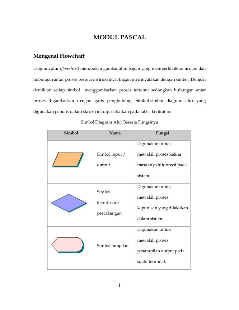 Detail Gambar Tabel Kode Algoritma Nomer 15