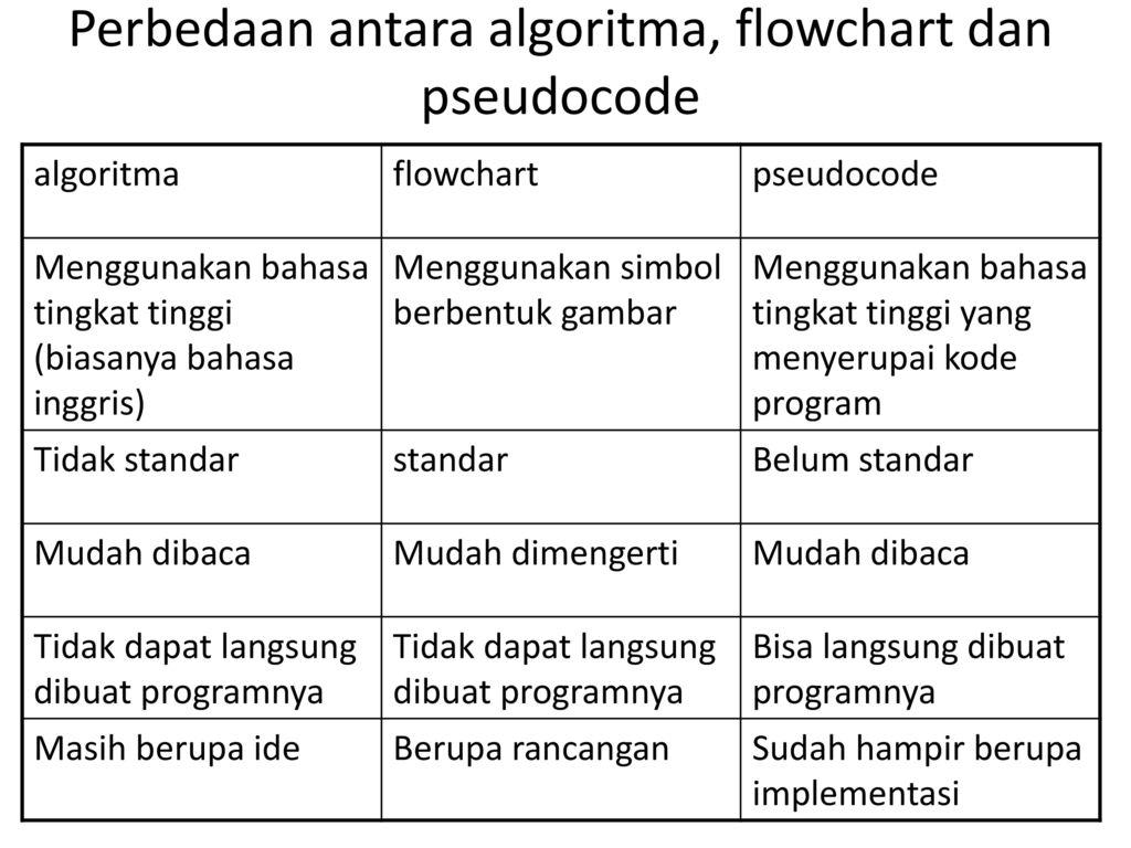 Detail Gambar Tabel Kode Algoritma Nomer 16