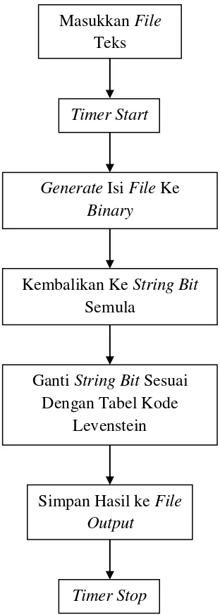 Detail Gambar Tabel Kode Algoritma Nomer 17
