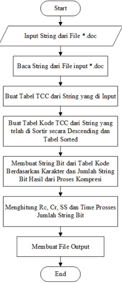 Detail Gambar Tabel Kode Algoritma Nomer 22
