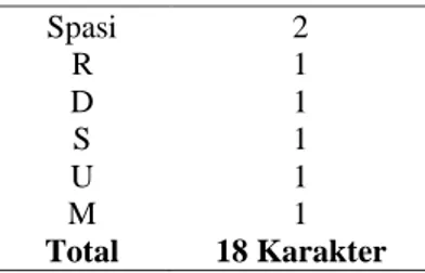 Detail Gambar Tabel Kode Algoritma Nomer 23